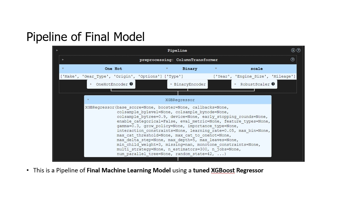 Car Price Prediction Model for Syarah